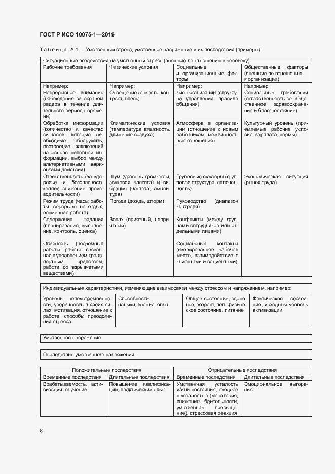 Страница 12 ГОСТ Р ИСО 10075-1-2019
