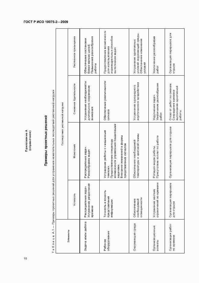 Страница 14 ГОСТ Р ИСО 10075-2-2009
