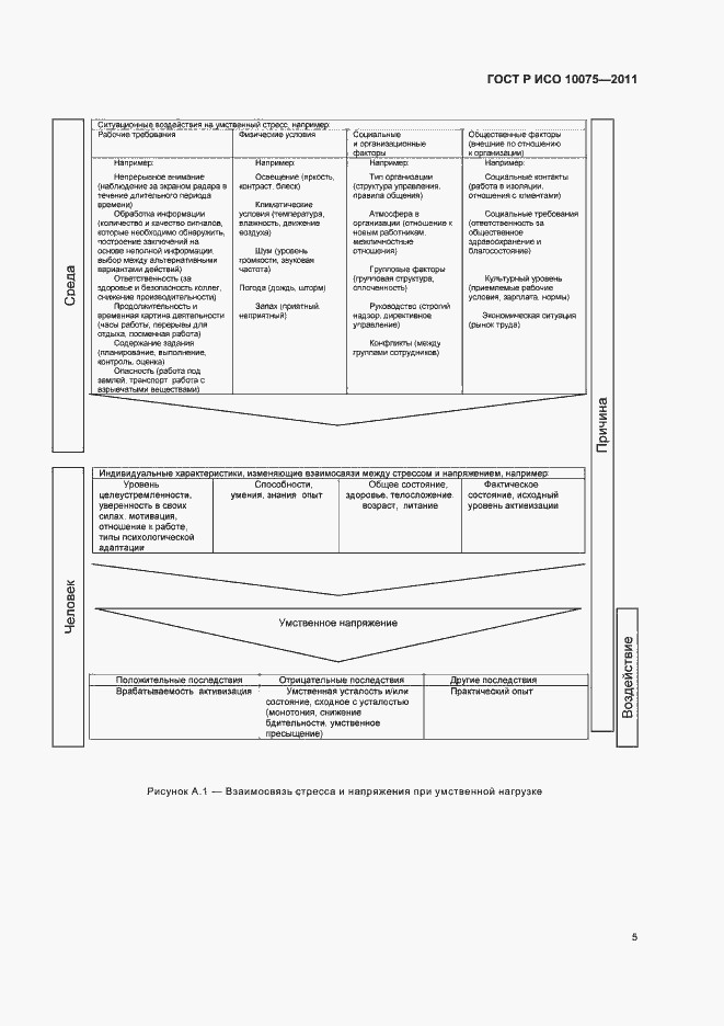 Страница 9 ГОСТ Р ИСО 10075-2011