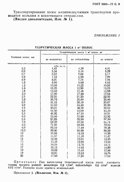 Страница 10 ГОСТ 5063-73