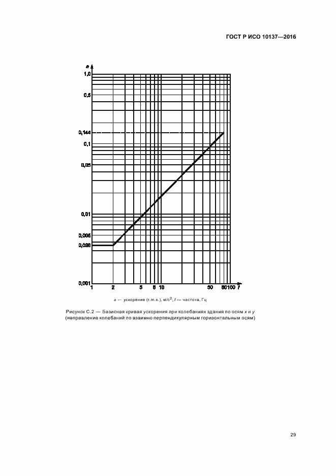 Страница 33 ГОСТ Р ИСО 10137-2016