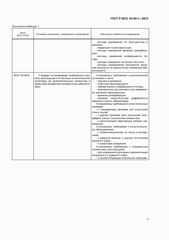 Страница 5 ГОСТ Р ИСО 10140-1-2012