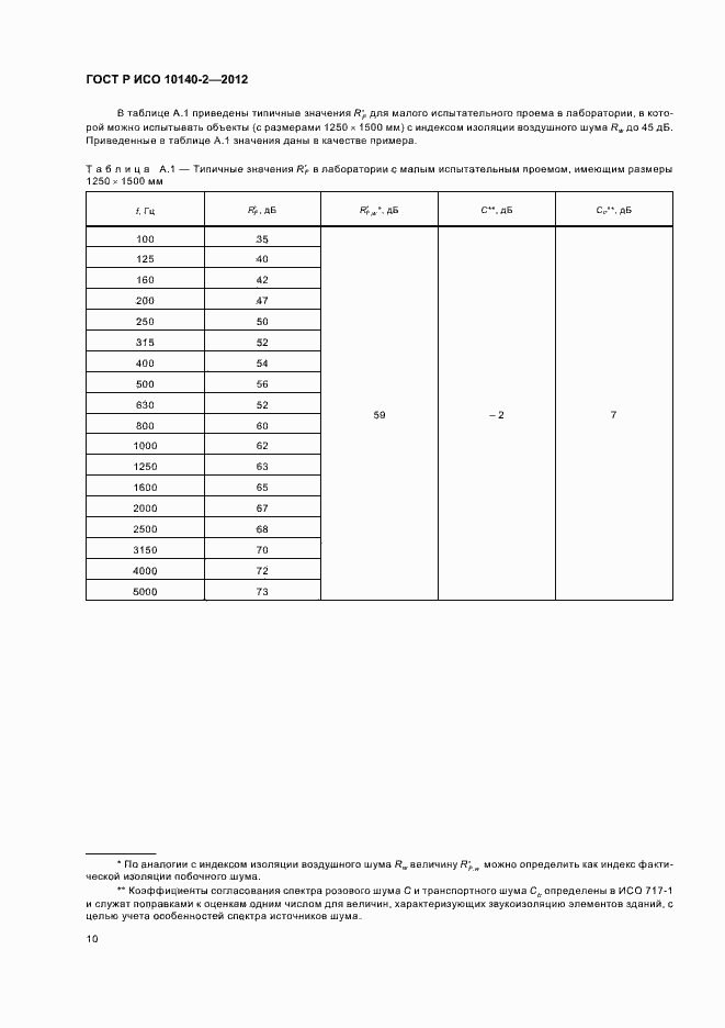 Страница 14 ГОСТ Р ИСО 10140-2-2012