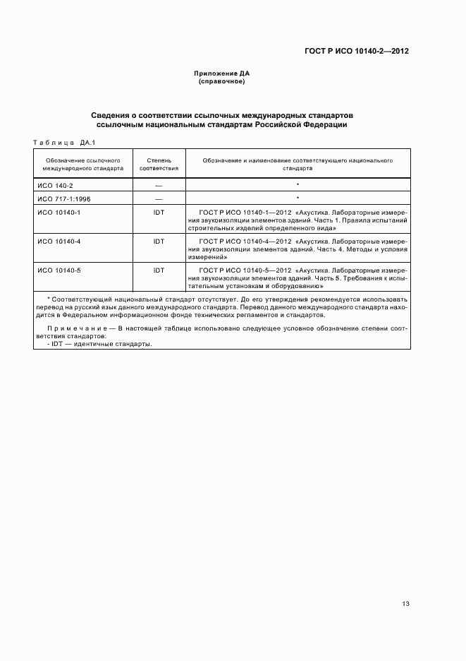 Страница 17 ГОСТ Р ИСО 10140-2-2012