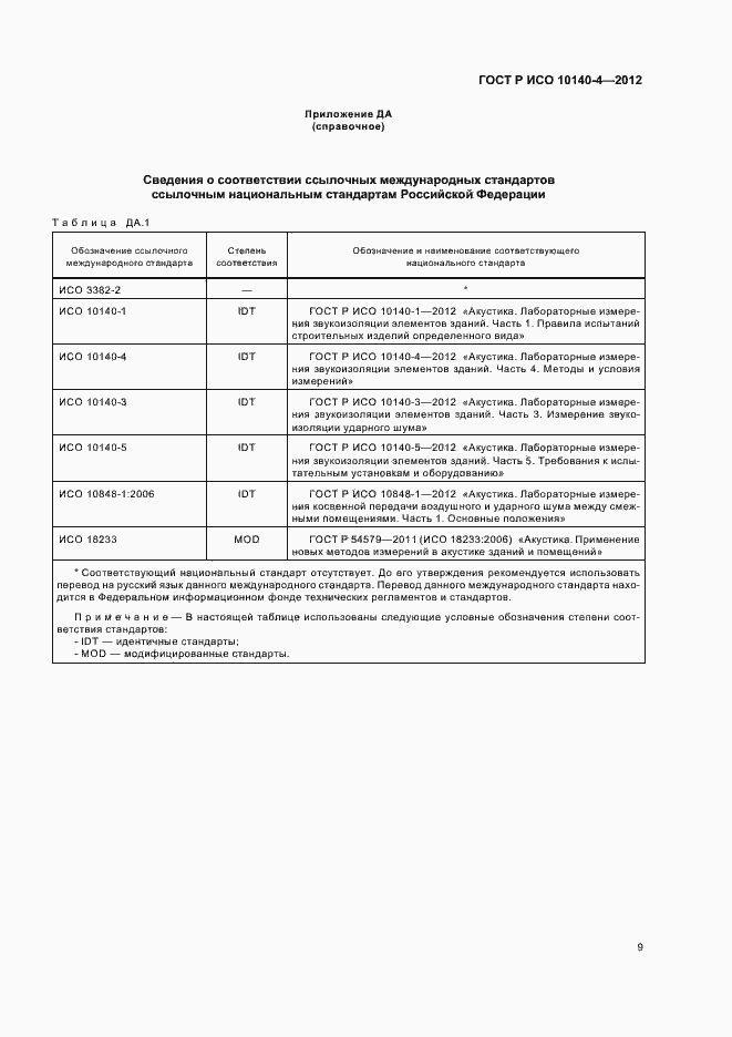 Страница 13 ГОСТ Р ИСО 10140-4-2012