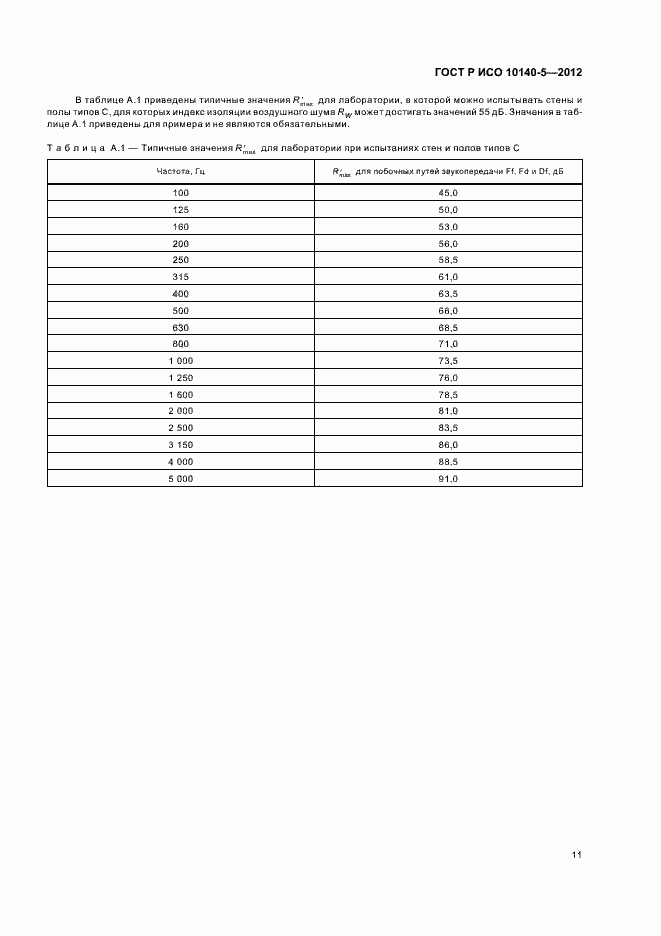 Страница 15 ГОСТ Р ИСО 10140-5-2012