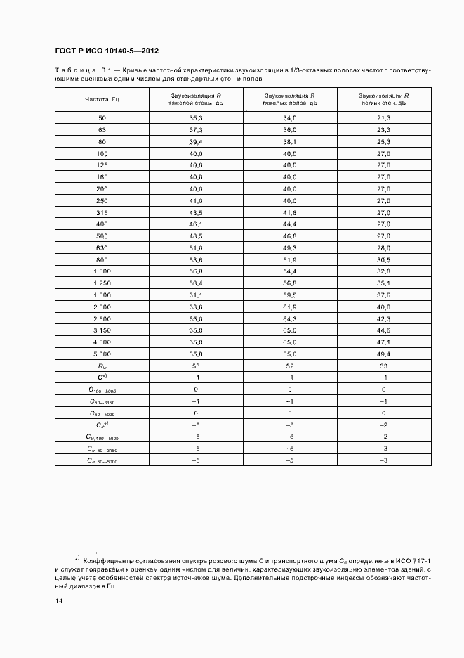 Страница 18 ГОСТ Р ИСО 10140-5-2012