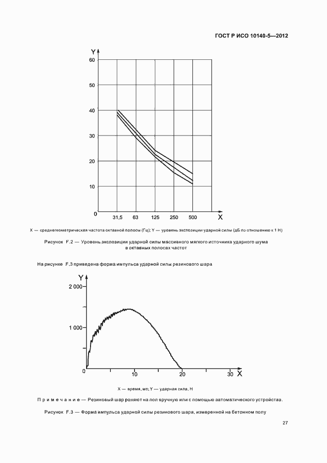 Страница 31 ГОСТ Р ИСО 10140-5-2012