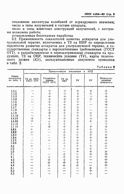 Страница 7 ГОСТ 4.324-85