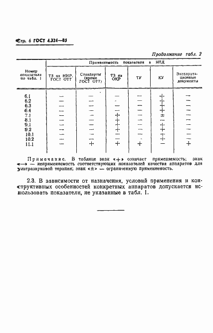 Страница 8 ГОСТ 4.324-85