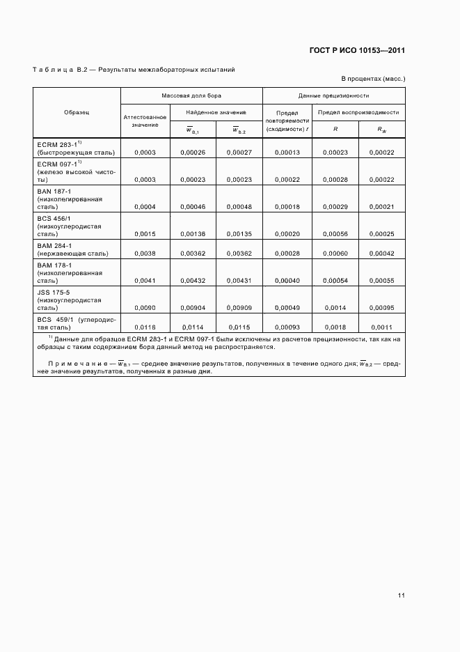 Страница 15 ГОСТ Р ИСО 10153-2011