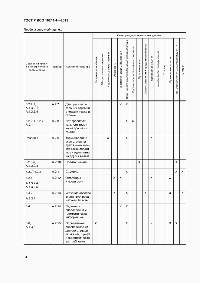 Страница 38 ГОСТ Р ИСО 10241-1-2013
