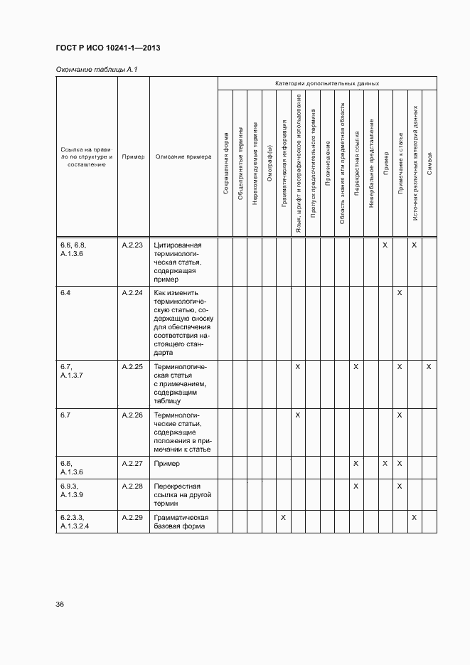 Страница 40 ГОСТ Р ИСО 10241-1-2013