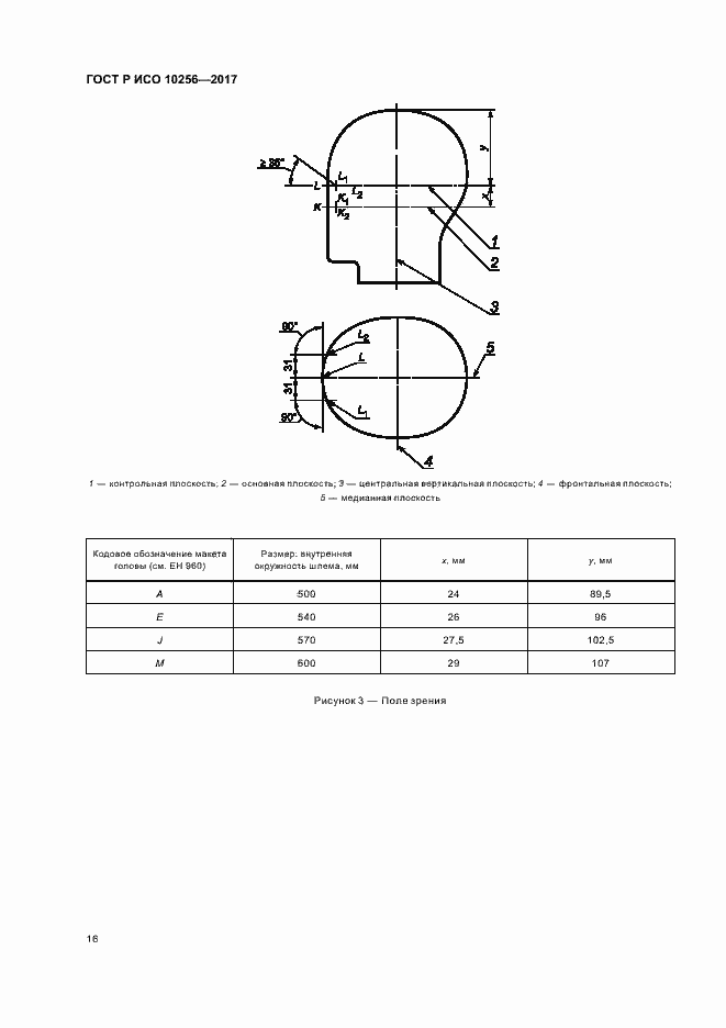 Страница 20 ГОСТ Р ИСО 10256-2017