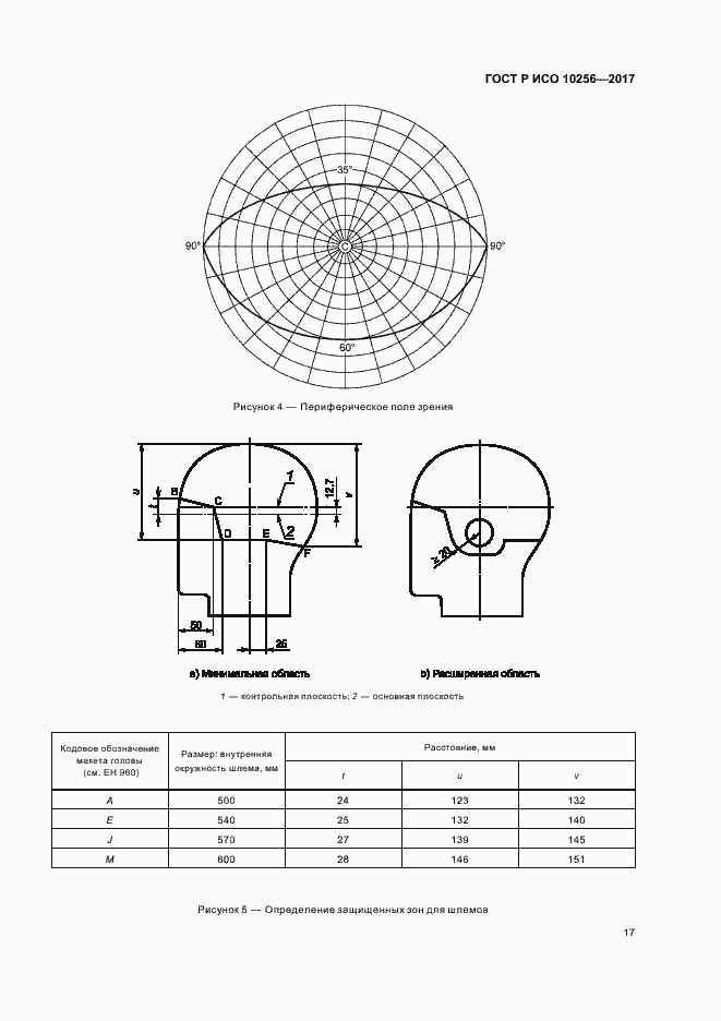 Страница 21 ГОСТ Р ИСО 10256-2017