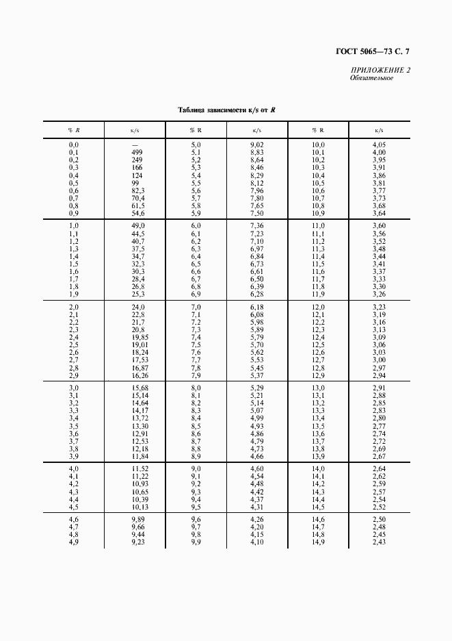 Страница 8 ГОСТ 5065-73