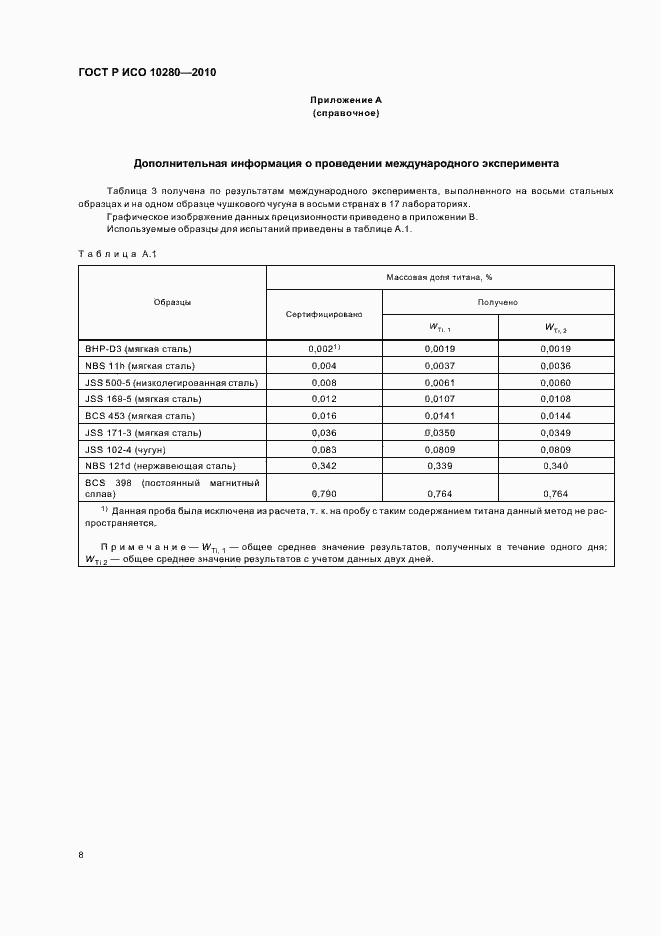Страница 12 ГОСТ Р ИСО 10280-2010
