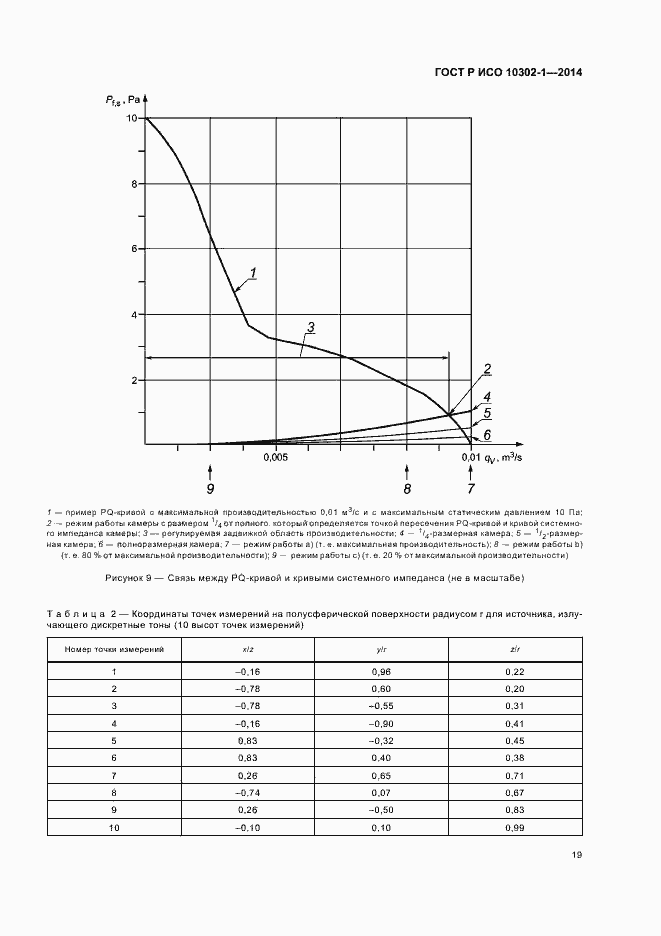 Страница 22 ГОСТ Р ИСО 10302-1-2014