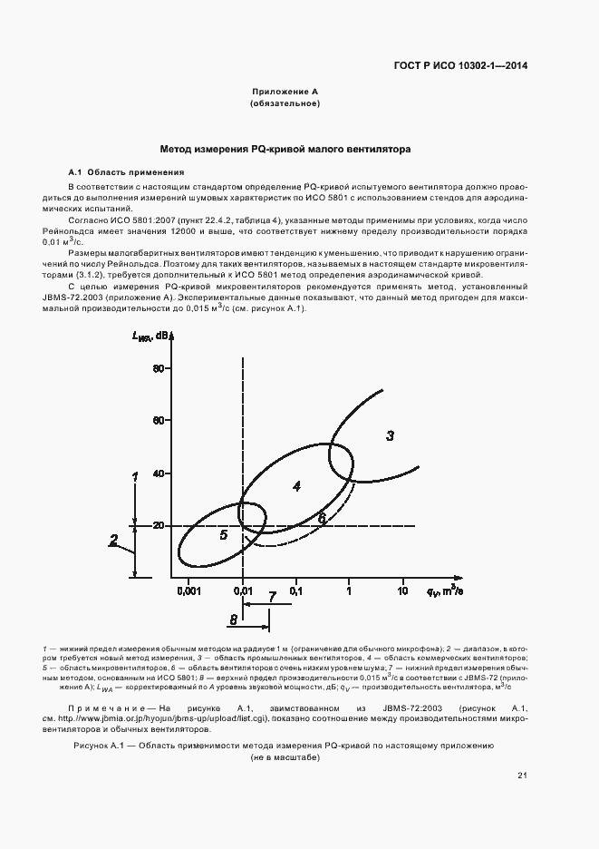 Страница 24 ГОСТ Р ИСО 10302-1-2014