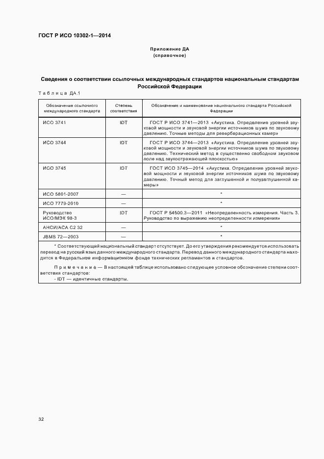 Страница 35 ГОСТ Р ИСО 10302-1-2014