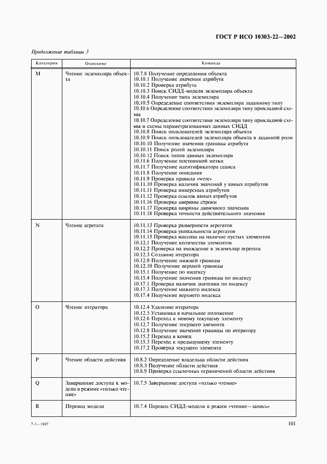 Страница 106 ГОСТ Р ИСО 10303-22-2002