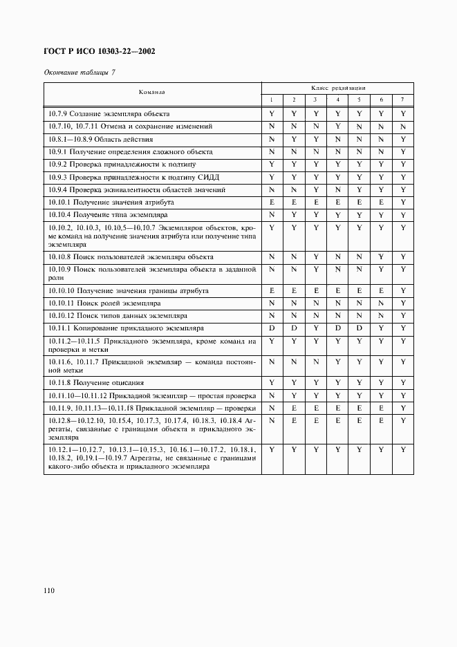 Страница 115 ГОСТ Р ИСО 10303-22-2002