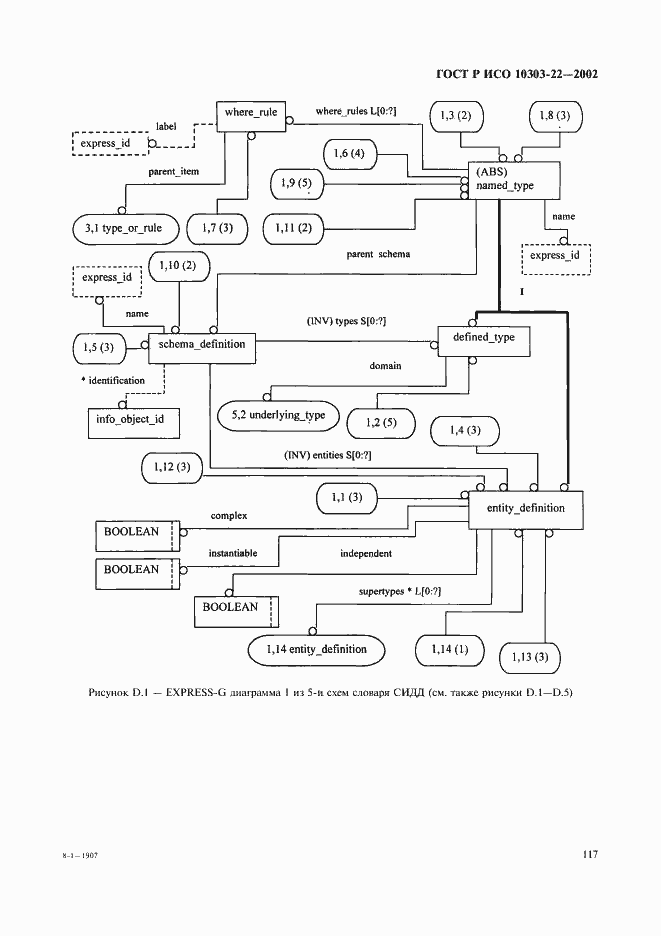 Страница 122 ГОСТ Р ИСО 10303-22-2002