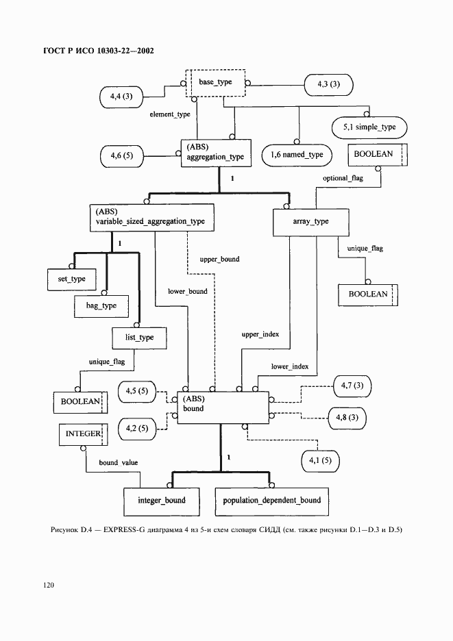 Страница 125 ГОСТ Р ИСО 10303-22-2002