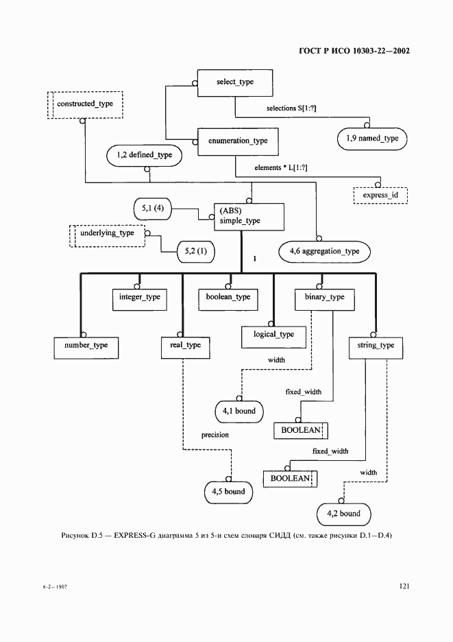 Страница 126 ГОСТ Р ИСО 10303-22-2002