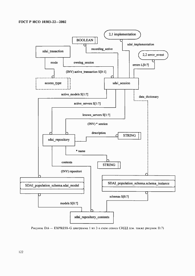 Страница 127 ГОСТ Р ИСО 10303-22-2002