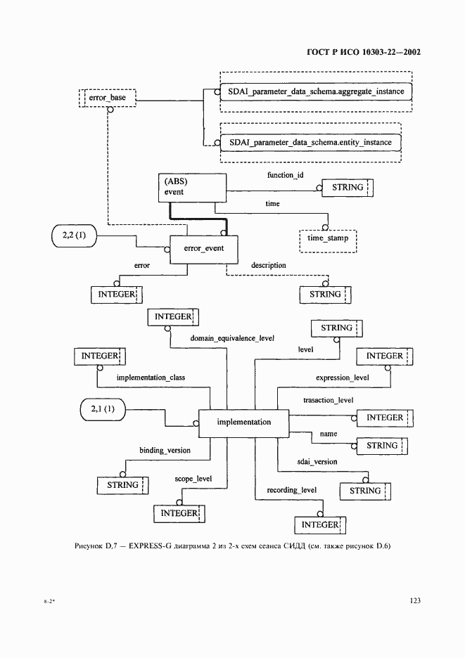 Страница 128 ГОСТ Р ИСО 10303-22-2002