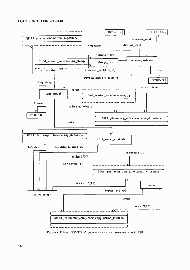 Страница 129 ГОСТ Р ИСО 10303-22-2002