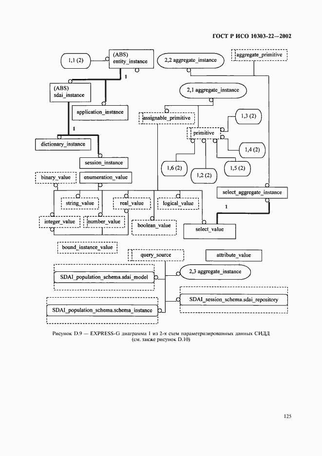 Страница 130 ГОСТ Р ИСО 10303-22-2002