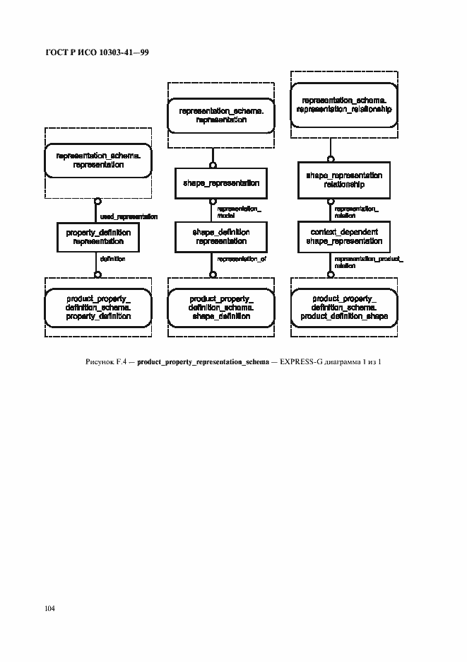 Страница 109 ГОСТ Р ИСО 10303-41-99