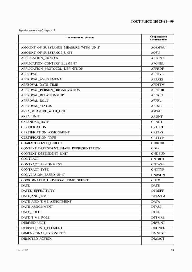 Страница 98 ГОСТ Р ИСО 10303-41-99