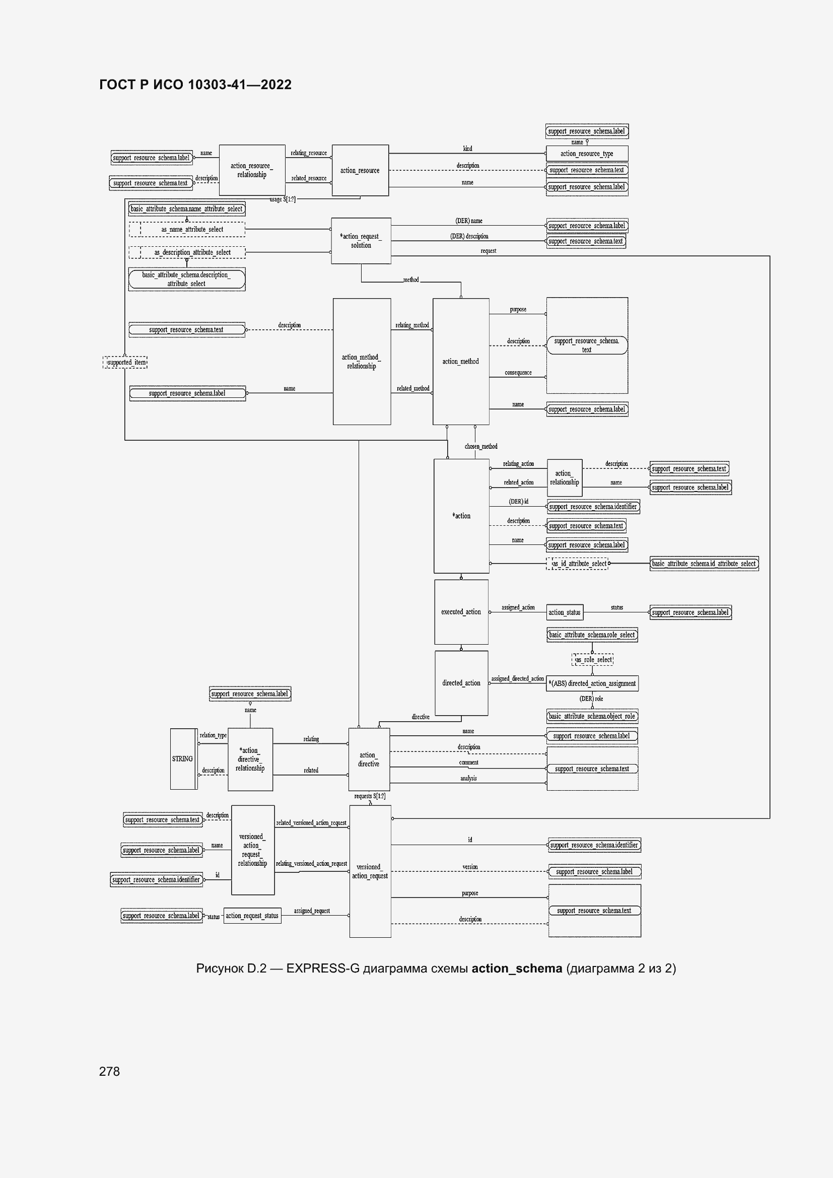 Страница 286 ГОСТ Р ИСО 10303-41-2022