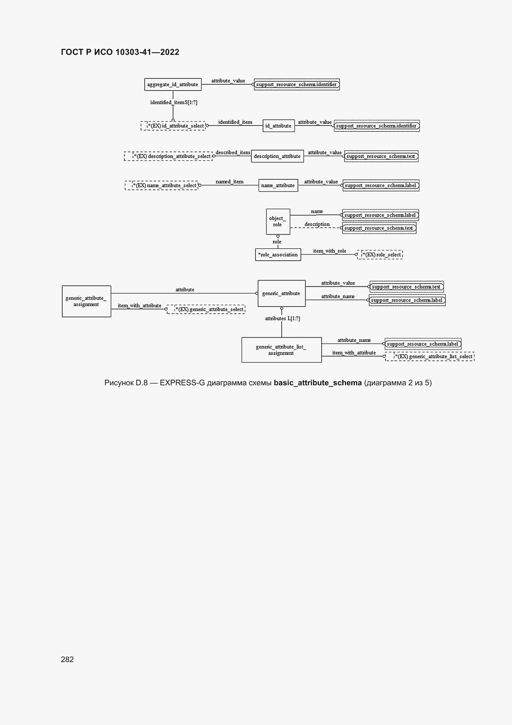 Страница 290 ГОСТ Р ИСО 10303-41-2022