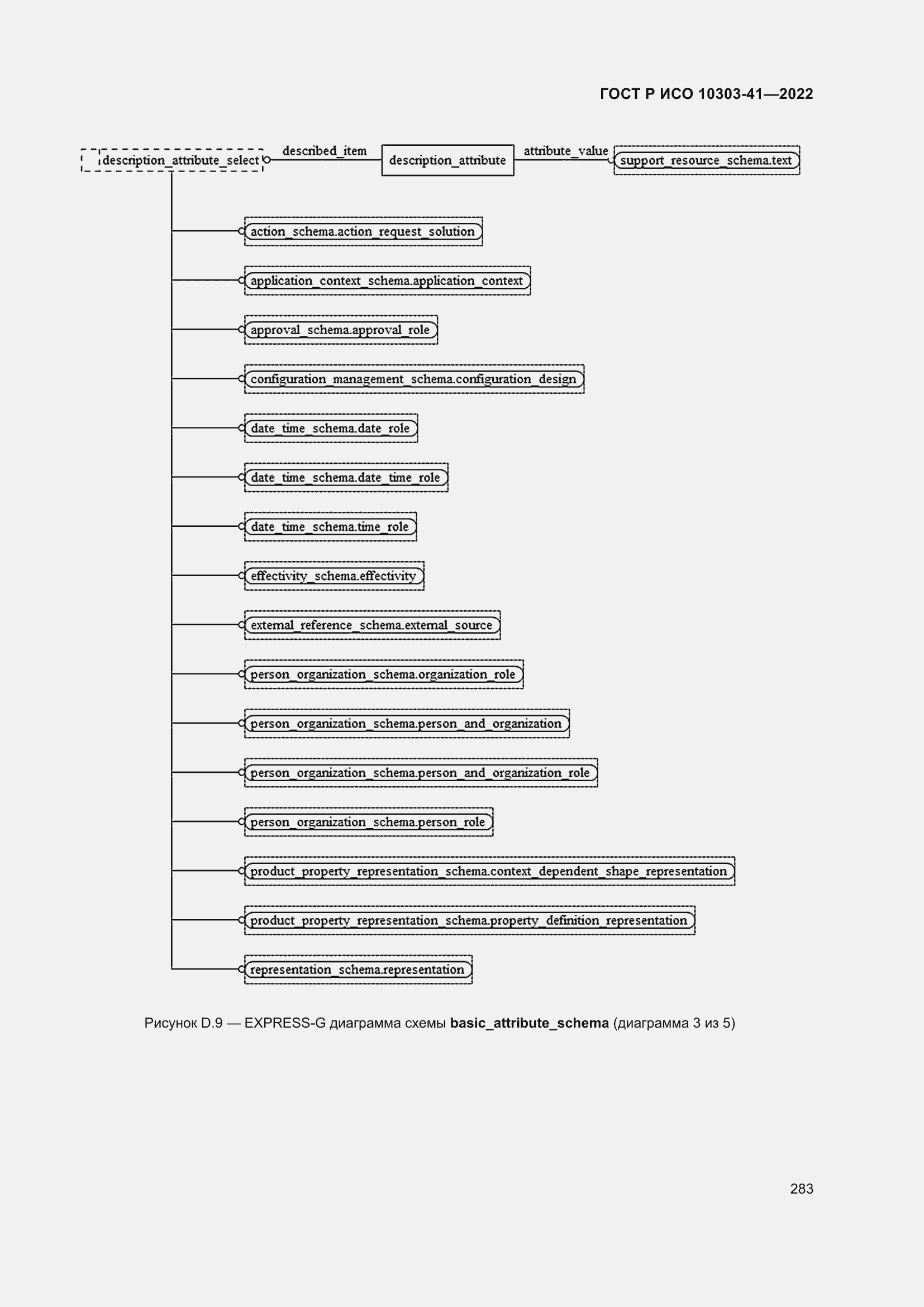 Страница 291 ГОСТ Р ИСО 10303-41-2022