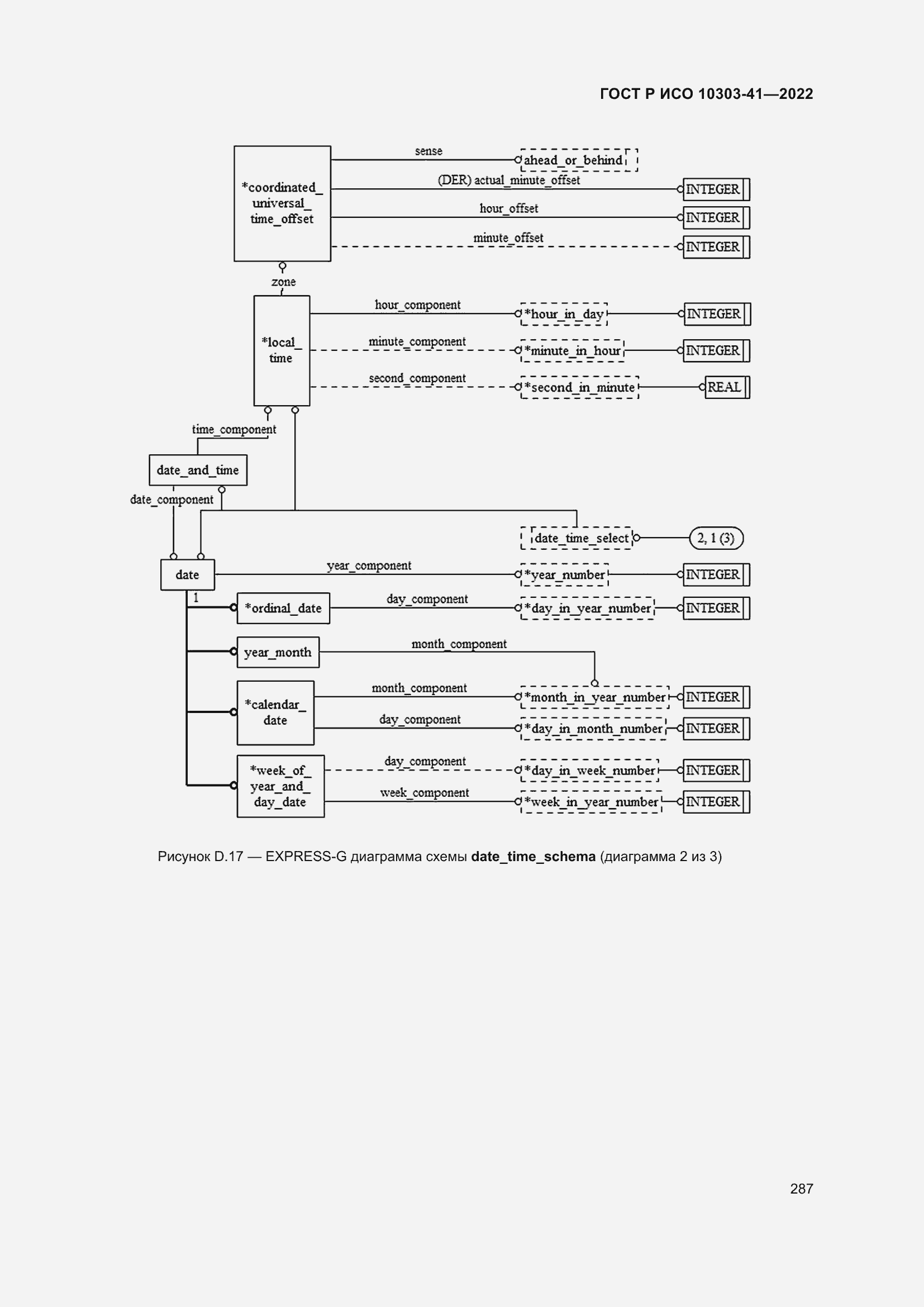 Страница 295 ГОСТ Р ИСО 10303-41-2022