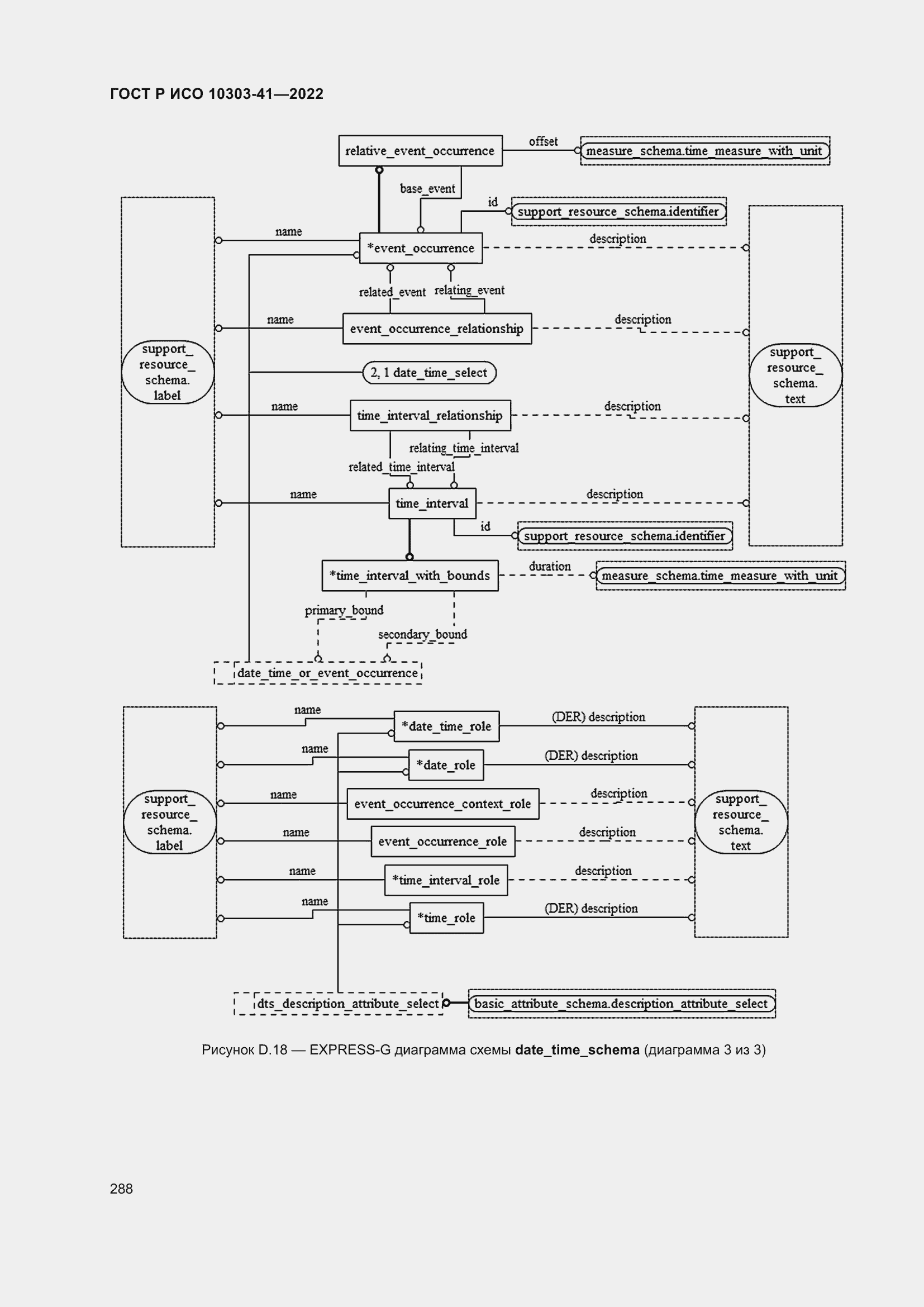 Страница 296 ГОСТ Р ИСО 10303-41-2022