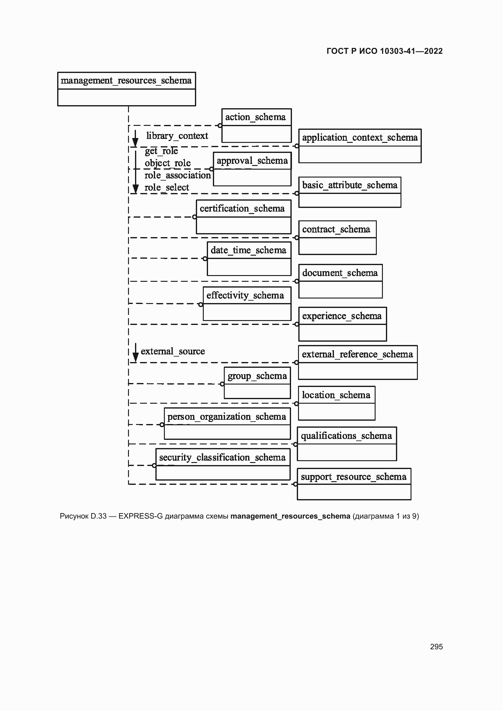 Страница 303 ГОСТ Р ИСО 10303-41-2022
