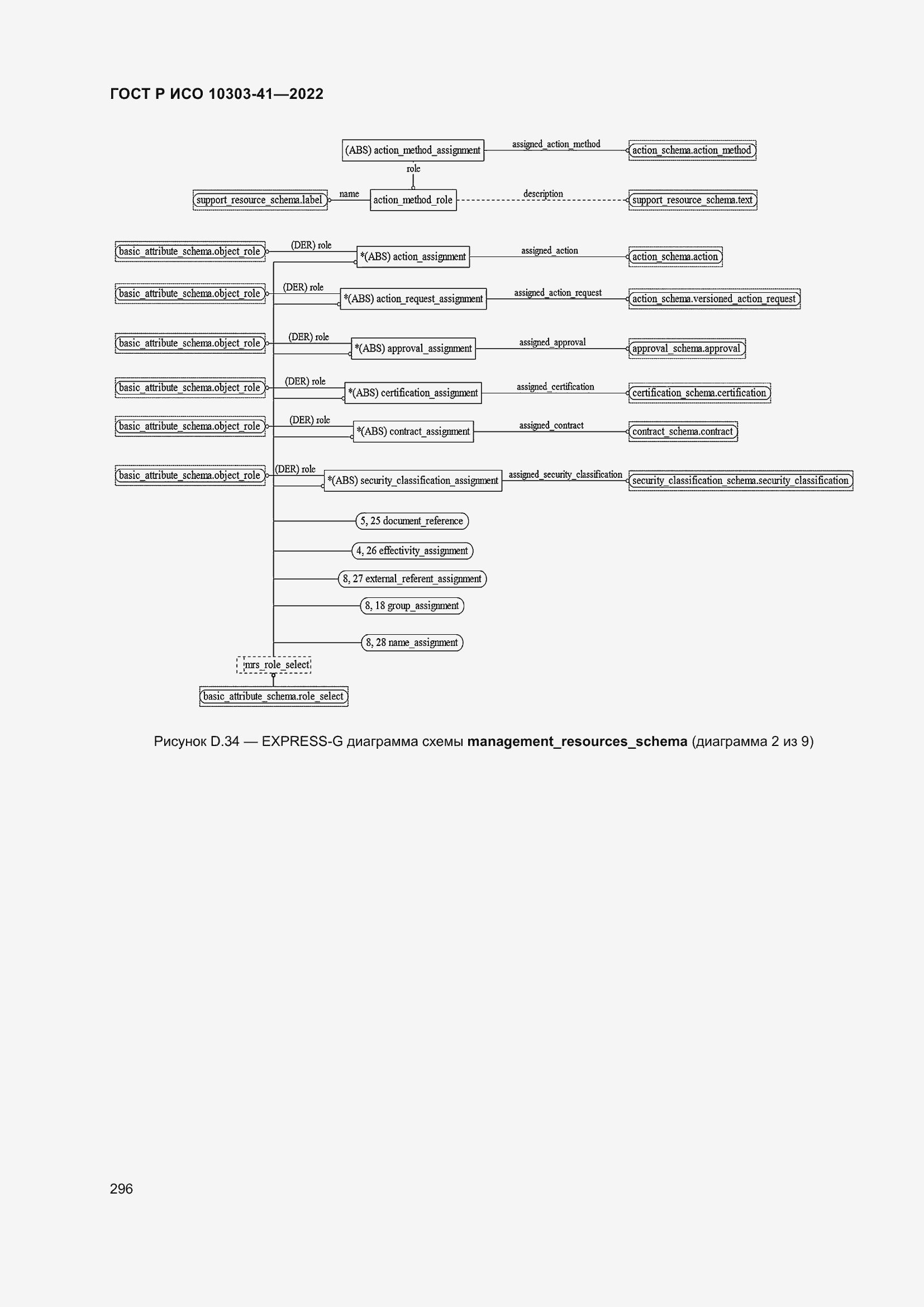 Страница 304 ГОСТ Р ИСО 10303-41-2022
