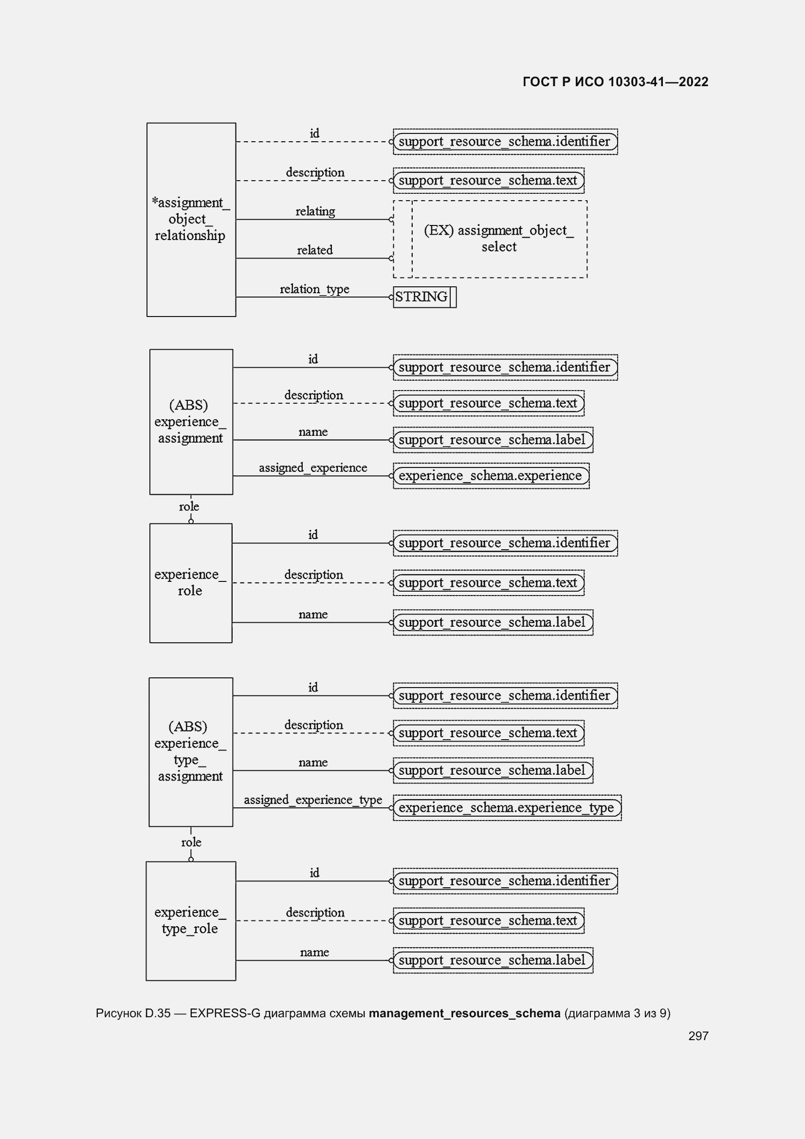 Страница 305 ГОСТ Р ИСО 10303-41-2022