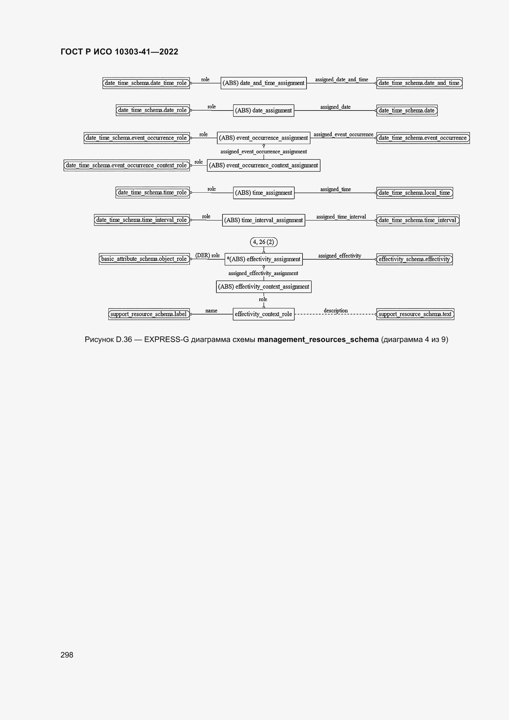 Страница 306 ГОСТ Р ИСО 10303-41-2022