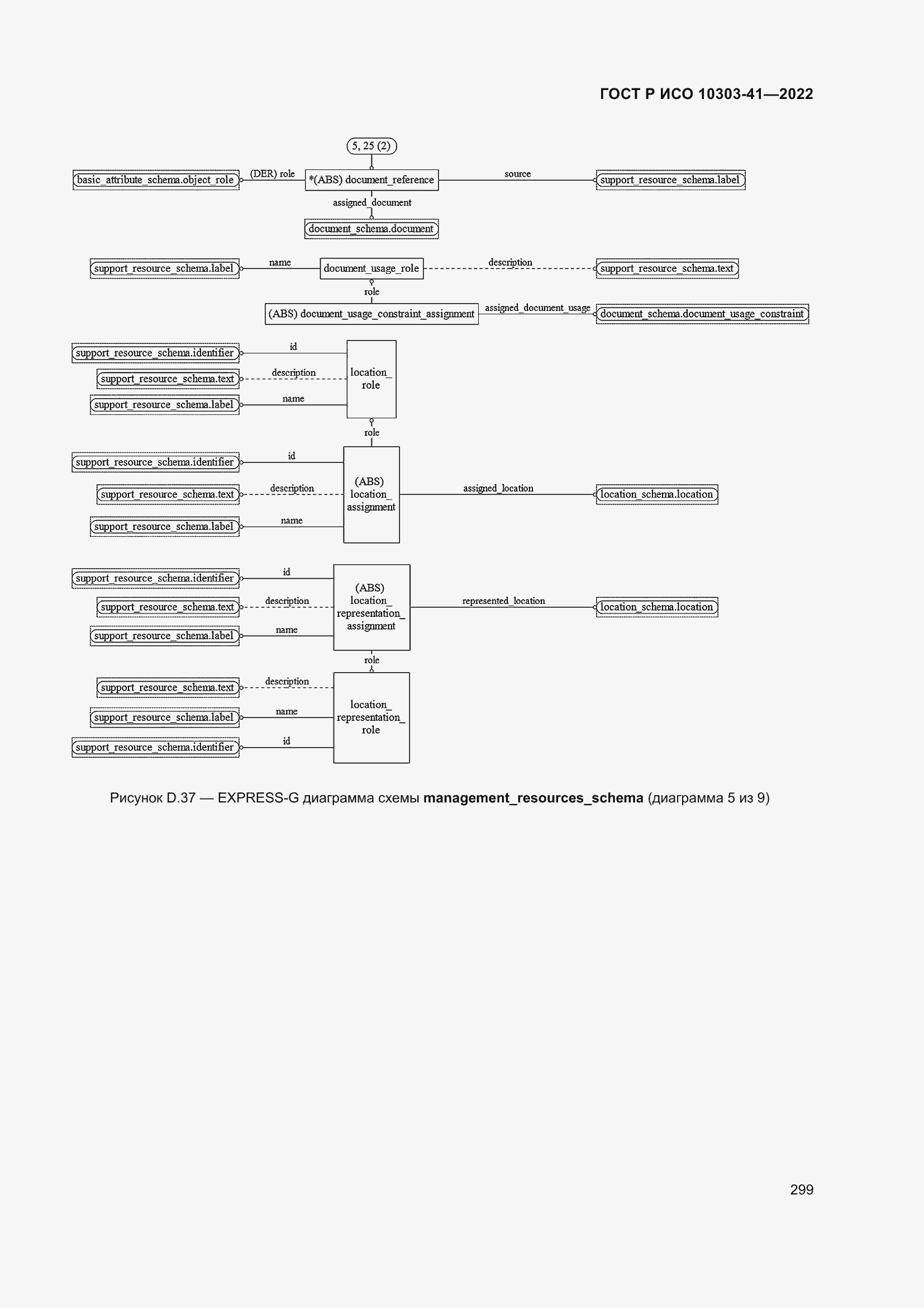 Страница 307 ГОСТ Р ИСО 10303-41-2022