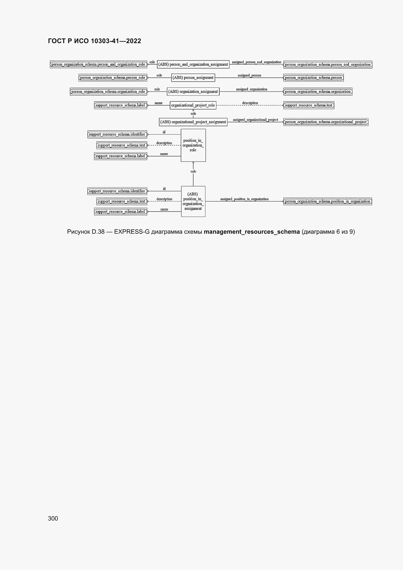 Страница 308 ГОСТ Р ИСО 10303-41-2022