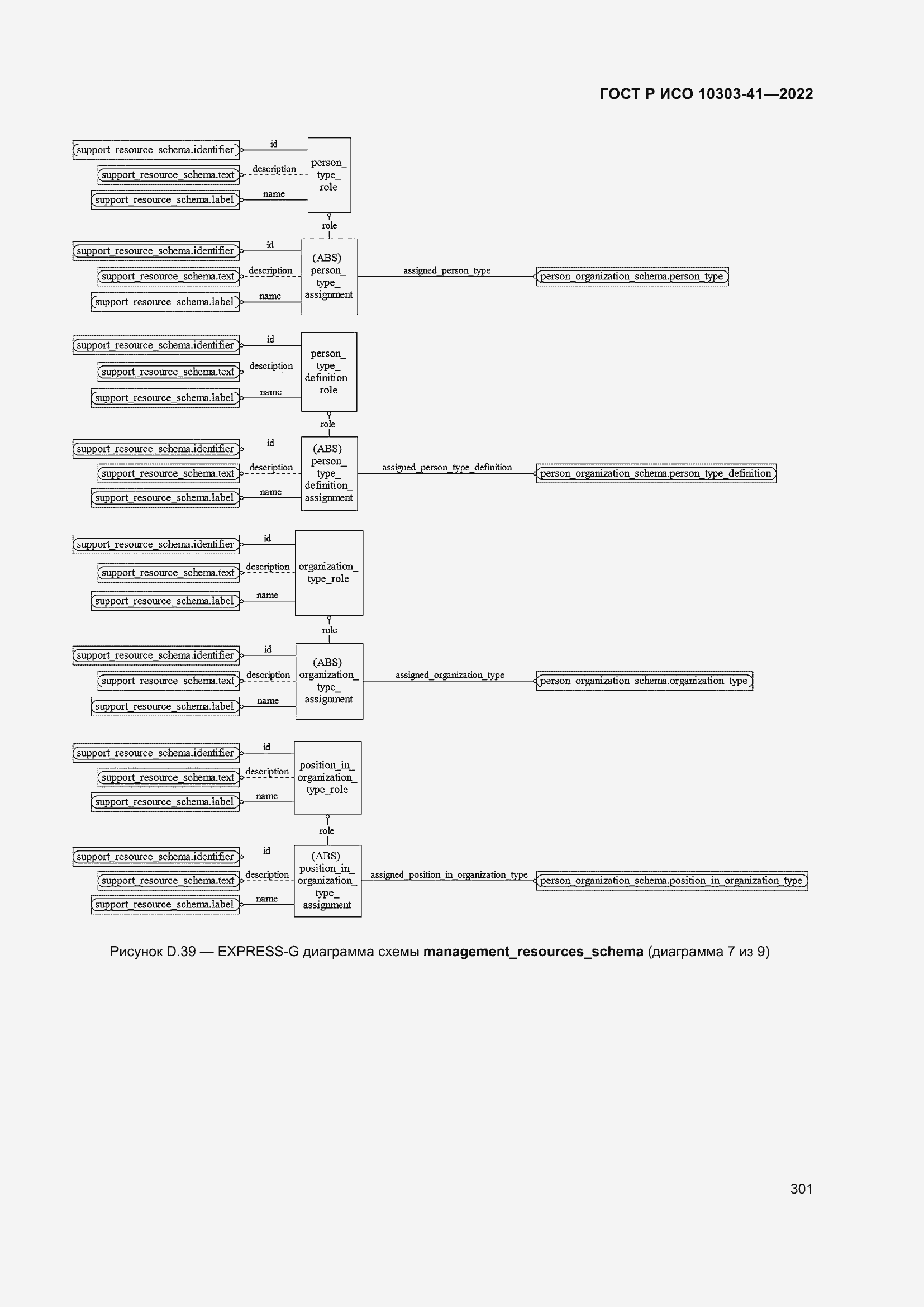 Страница 309 ГОСТ Р ИСО 10303-41-2022