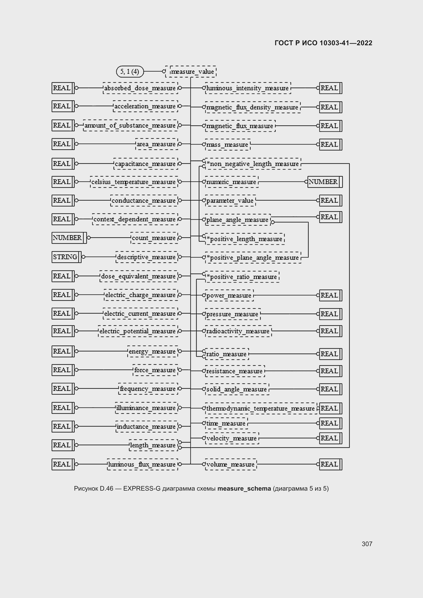 Страница 315 ГОСТ Р ИСО 10303-41-2022