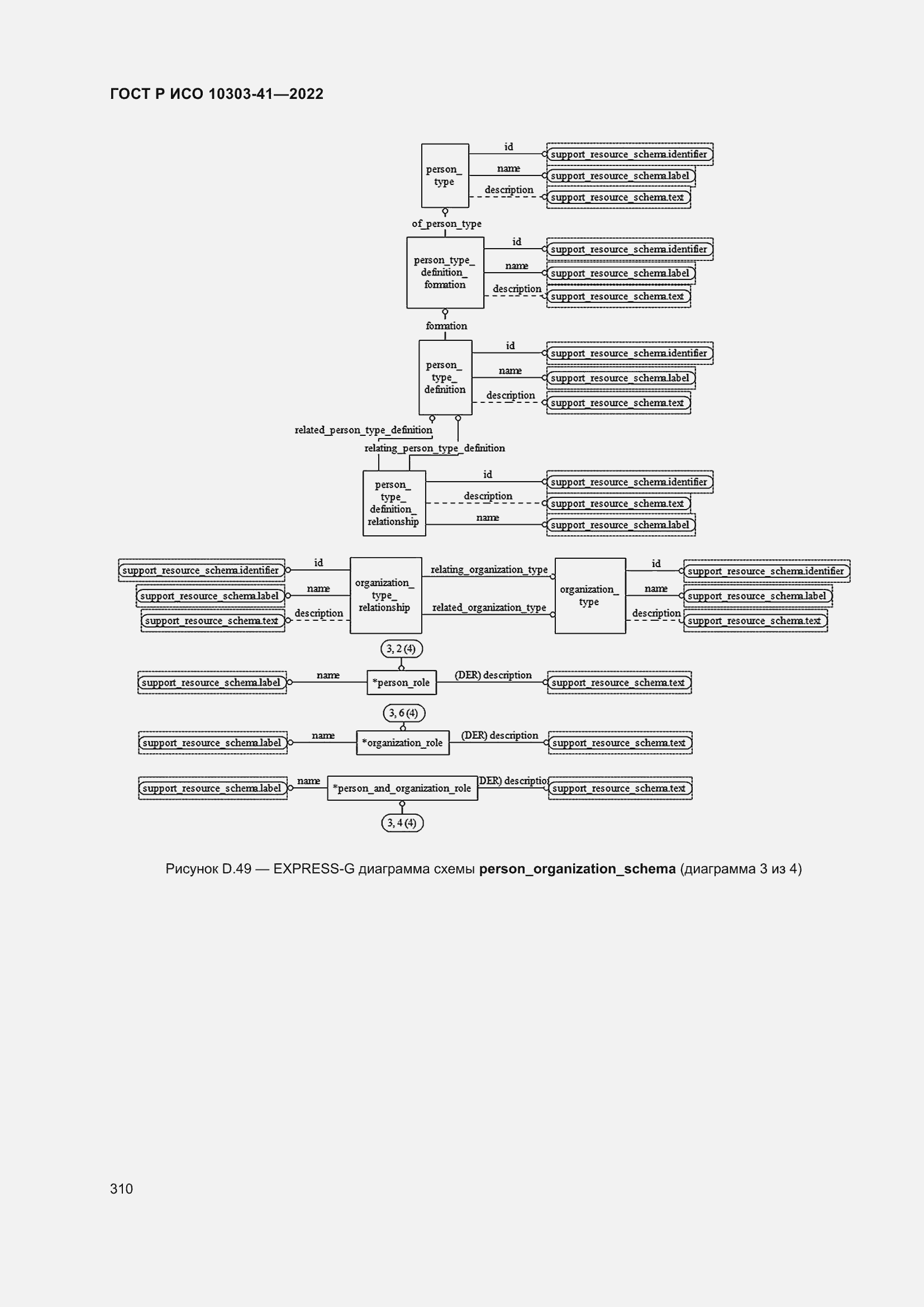 Страница 318 ГОСТ Р ИСО 10303-41-2022
