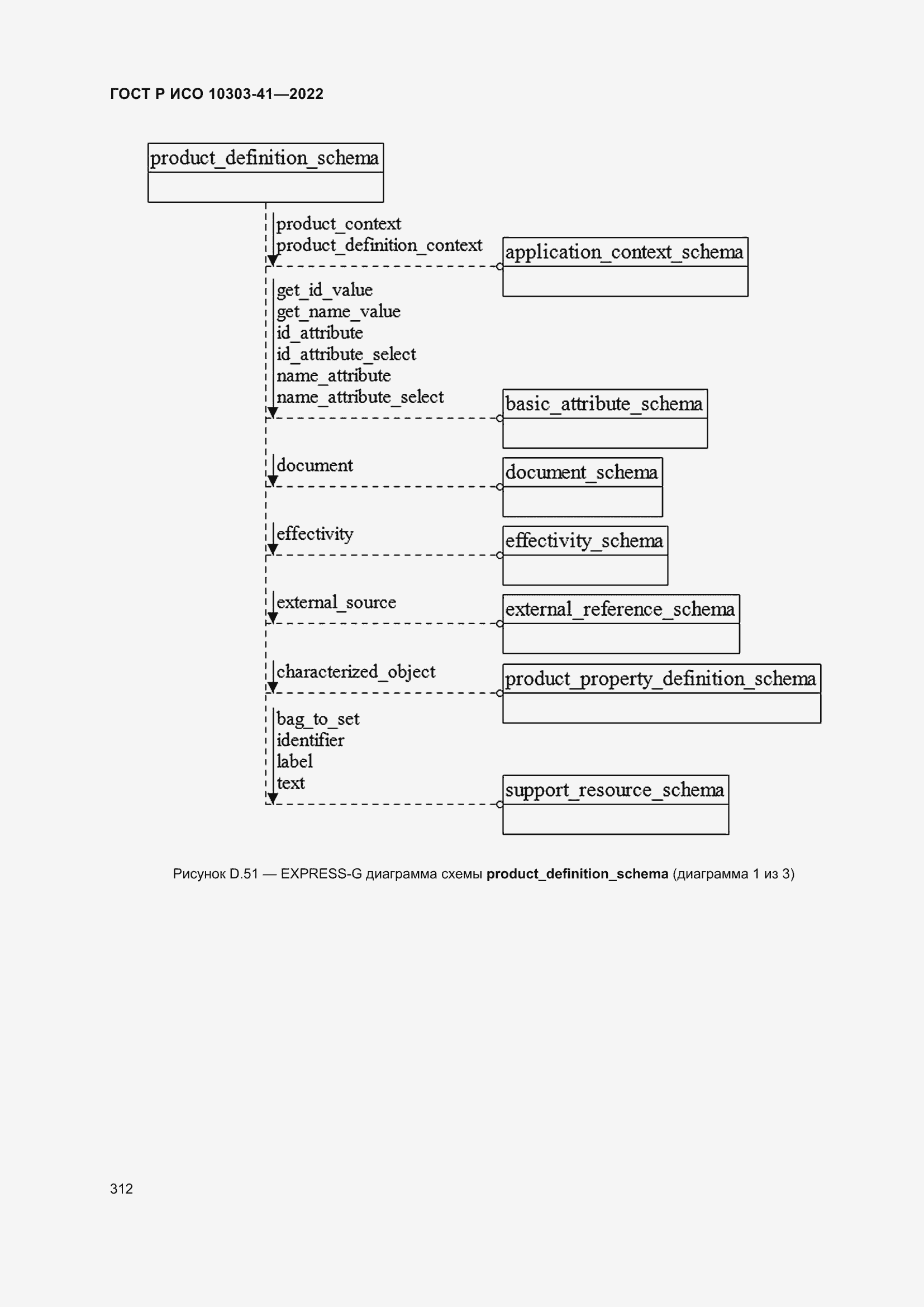 Страница 320 ГОСТ Р ИСО 10303-41-2022